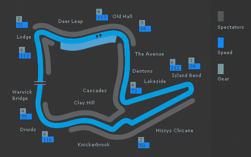 BTCC:πίστα Oulton Park αποτελέσματα