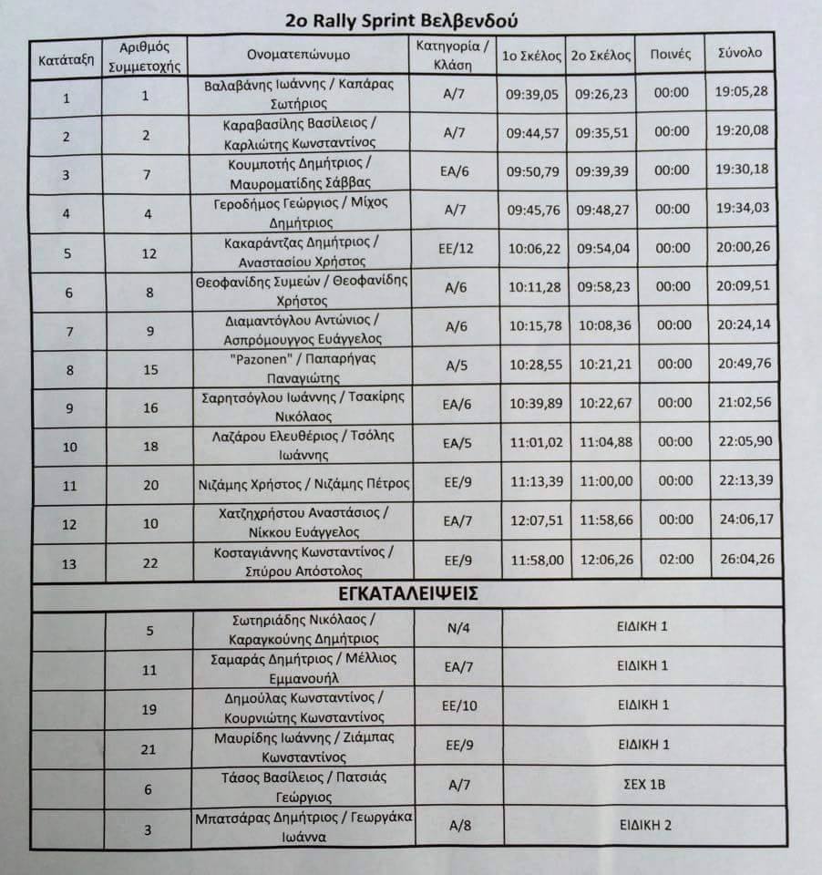 2o rally sprint valventou 2015 apotelesmata