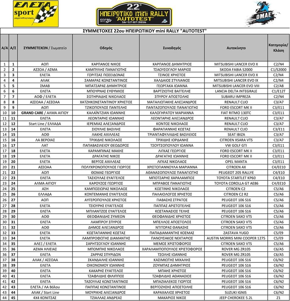 22o Hpeirotiko Mini Rally 2016 symmetoxes
