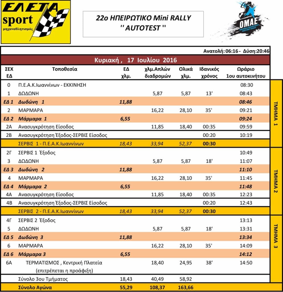 Hpeirotiko rally 2016 orario